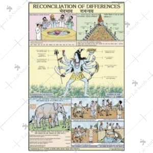 Reconciliation Of Differences Chart