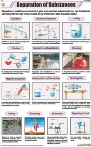 Separation of Substances Chart