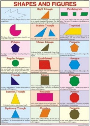 Shapes and Figures For Mathematics Chart