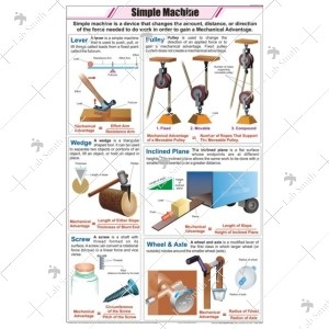 Simple Machine Chart