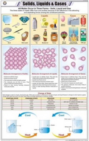 Solids, Liquids & Gases Chart