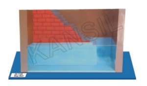 Step Well Model
