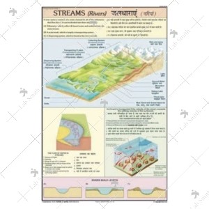 Streams (Rivers) Charts
