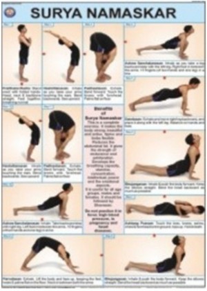 Surya Namaskar Chart