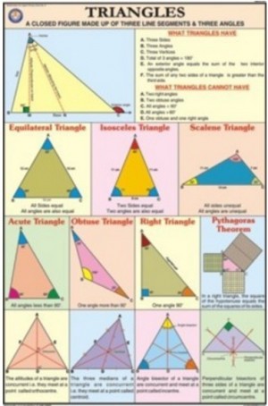 Triangles for Mathematics Chart