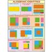 Algebra Identities For Mathematics Chart