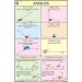 Angles For Mathematics Chart