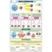 Atoms & Molecules Chart
