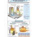 Blast Furnace Chart