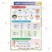 Body Parts Charts