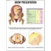 Brow Presentation Chart