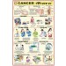 Cancer