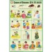Causes of Diseases Chart