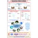 Composition of Water by Weight Chart