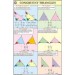 Congruent Triangles For Mathematics Chart