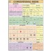 Conventional Signs Chart