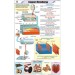 Copper Metallurgy Chart