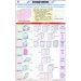 Crystal Lattices Chart