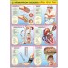 Deficiency Disorders Chart