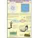 Directions & How to find them Chart