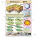 Earthquake Charts
