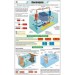 Electrolysis Chart