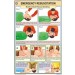 Emergency Resuscitation Chart