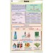 Esters Chart