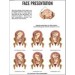 Face Presentation Chart