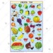 Fruits Chart