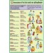 Immunization Chart