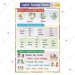 Look and Say Chart