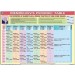 Mendeleev's Periodic Chart