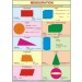 Menstruation For Mathematics Chart