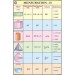 Mensuration - II For Mathematics Chart