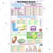 Metric Weights and Measures Chart
