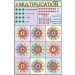 Multiplication For Mathematics Kit