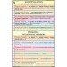 Multiplication of rational numbers Chart
