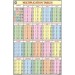 Multiplication Table For Mathematics Kit