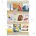 Non Conventional Sources of Energy Chart