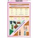 Organic Acids Chart