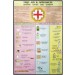Outline of First Aid & Appliances Chart