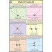 Pair of Angles For Mathematics Chart
