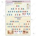 Pedigree Analysis -5 Chart