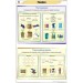 Plastics Chart