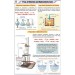 Prep. of Chlorine & Hydrochloric acid Chart