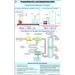 Prep. of Oxygen & Liquefaction of Air Chart