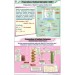Prep. of Sodium Hydroxide & Sodium Carbonate Chart