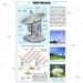 Radio Telescope