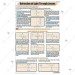 Refraction of Light Through Lenses Chart